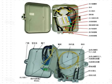 接入節(jié)點箱5A、5B、5D、5G